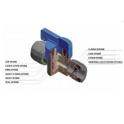 Valves - HBVU-I - FluidFit HBVU shut-off valve (inch)