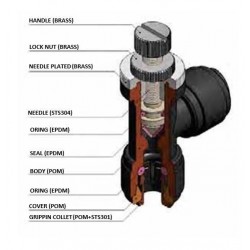 HSLU-I - Kranar och ventiler - FluidFit HSLU flödesregleringsventil i vinkel (tum)